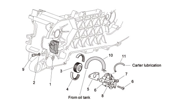 Motor Ölpumpe - Aprilia SR 50ccm 2T LC 2010- ZD4VFD00