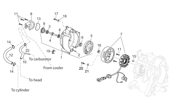 Motor Lichtmaschine - Aprilia Atlantic 125ccm 4T LC 2006- ZD4SPD