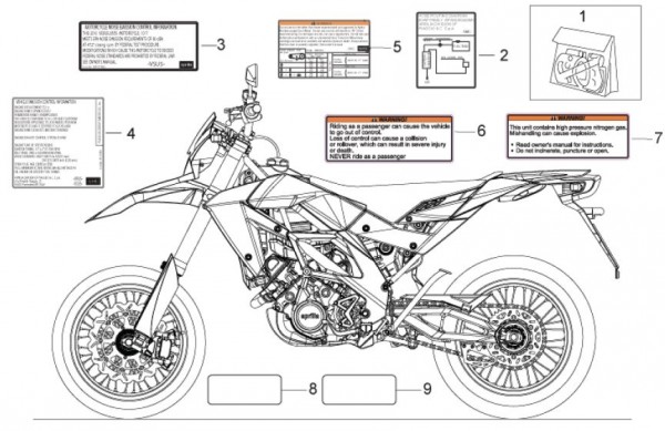Fahrgestell Dekore - Aprilia SXV 550ccm 4T LC 2011- ZD4VSU50