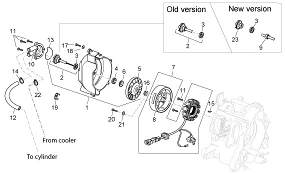 Motor Zündung - Aprilia Atlantic 125ccm 4T LC 2003- ZD4SP0