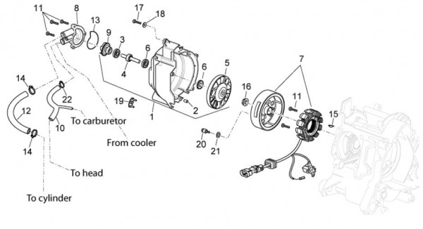 Motor Lichtmaschine - Aprilia Atlantic 125ccm 4T LC 2011- ZD4SPD